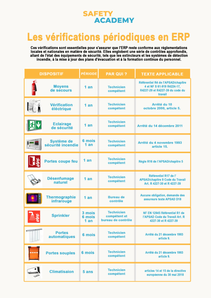 Tableau récapitulatif des vérifications périodiques ERP